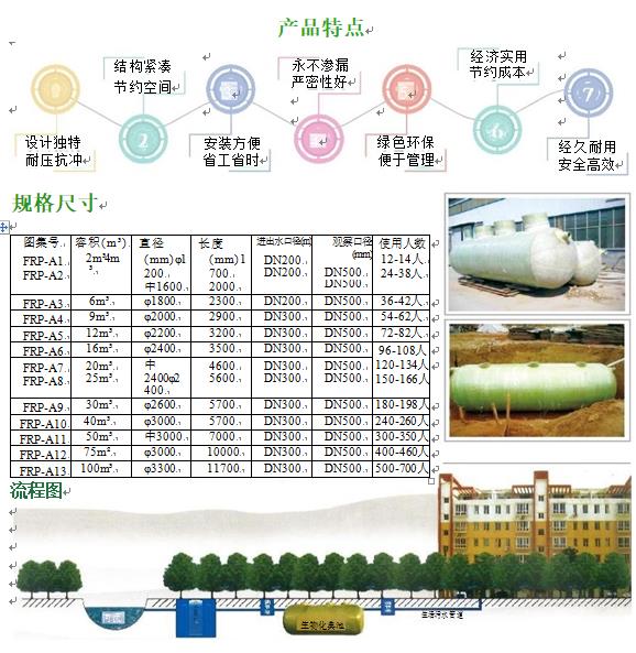 永兴玻璃钢化粪池